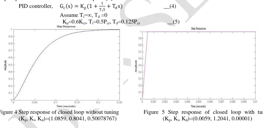 Figure 3 Block diagram of optimal PID control  