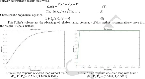 Figure 7 Step response of closed loop with tuning(Kp, Ki, Kd)= (0.0161, 3, 0.0001) 