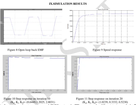 Figure 9 Speed response 