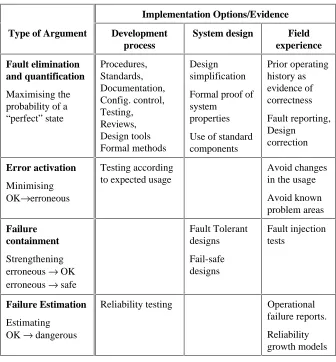 Table 1: Arguments and Evidence