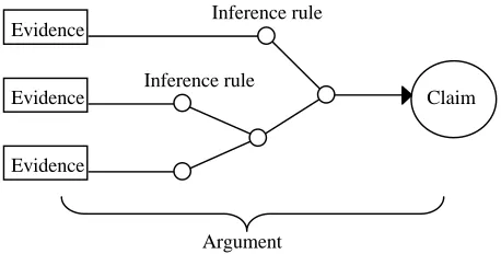 Figure 1: Argument Structure