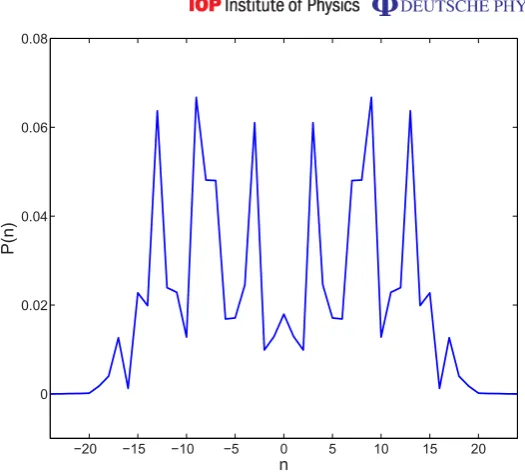 Figure 8. 2D quantum walk after two steps. There is a single point not occupiedlabelledbetween the two sections of the walk and we can divide the x-axis into sections y = −2, −1, 