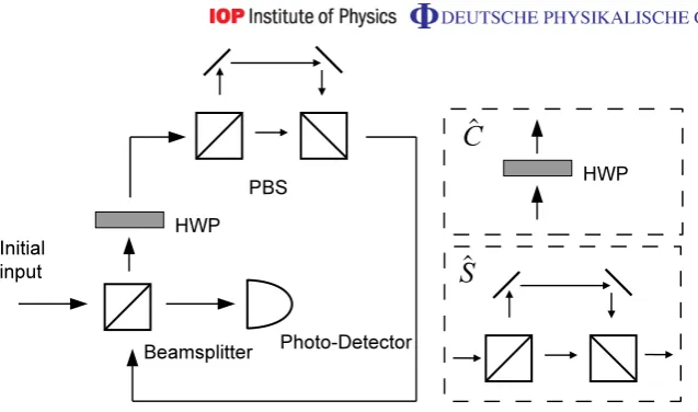 Figure 1. On the left-hand side is the experimental setup used by Schreiberet al [22]