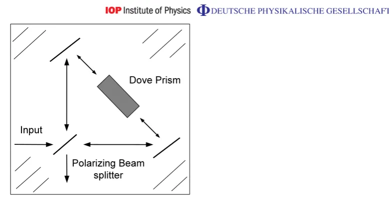 Figure 2. SI. This device will be used later and represented as a hashed box infuture diagrams.
