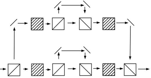 Figure 3. Physical implementation of the step operator. There are four pathshere. The hashed box represents an SI and the boxes with diagonal linesrepresent PBS