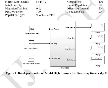 Figure 7: Developed simulation Model High Pressure Turbine using Genetically Tuned ANFIS 