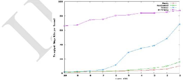 Fig (4): Proxy Acceleration: Pittsburgh End-client, Japan Image server. Each proxy is represented by a light dot and  direct path with error[8] 