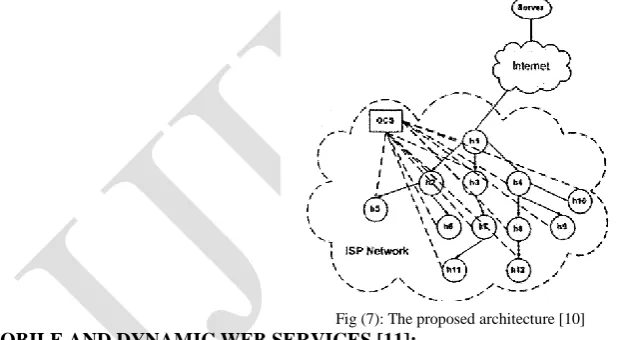 Fig (6): Throughput of five TCP flows given losses of 1x101 to 1x106[9] 