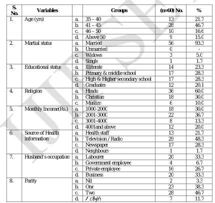 Table 1: Frequency and percentage distribution of demographic variables  