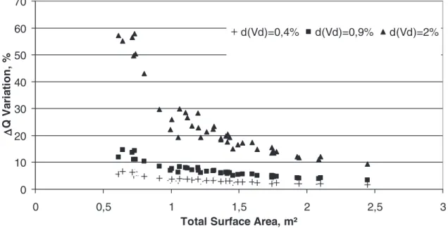 Table 2. Summary of Reproducibility Tests Experimentalist Sample Mass,