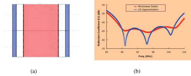 Fig. 12 Simulated performance of the W-band Gyro-TWA. 