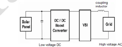Fig. 1. A conventional power converter of grid connected system 