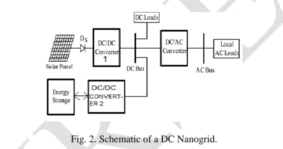 Fig. 2. Schematic of a DC Nanogrid. 