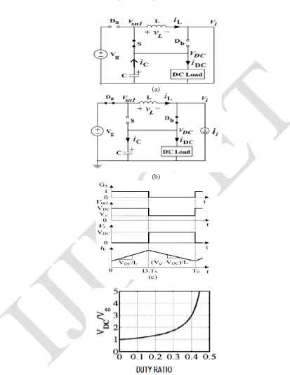 Fig. 5. (a) Equivalent circuit of SBI in D·TS interval. (b) Equivalent circuit 