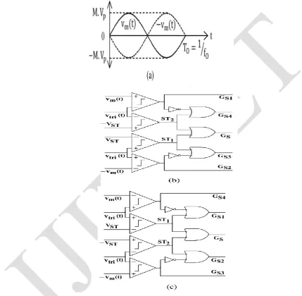 Fig. 6. (a) Sinusoidal Modulation Signals (b) Schematic of the PWM control circuit when  vm (t) > 0