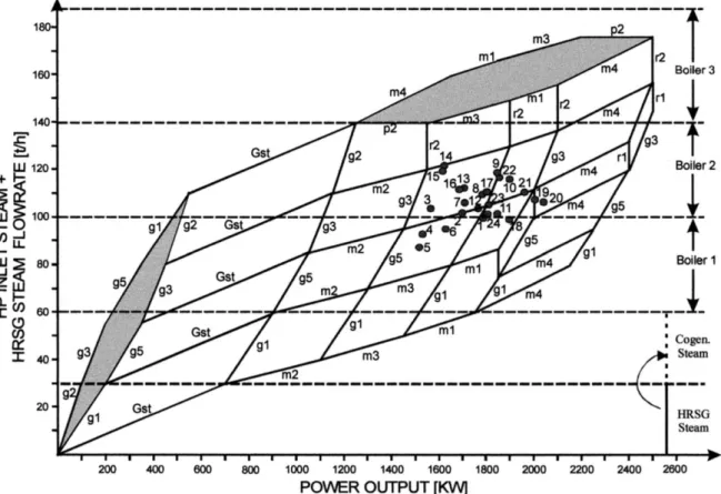 Fig. 7. Hardware composites depict the optimum solution space.