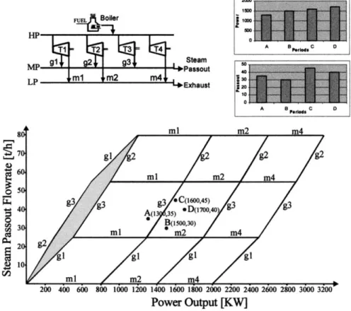 Fig. 4. The utility network and the hardware composites for illustration.