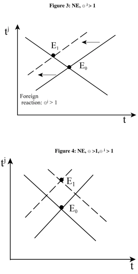 Figure 3: NE, s  j  &gt; 1