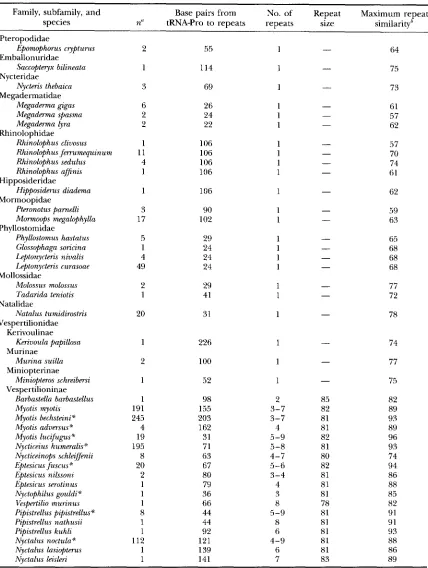TABLE 1 