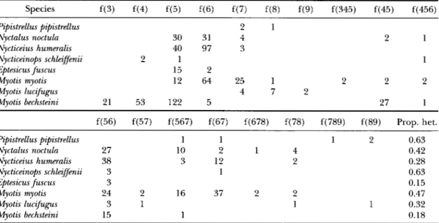 TABLE 2 