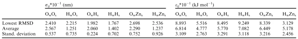 Fig. 4Comparison of the DFT results for the adsorption energieswith the ones from classical simulations