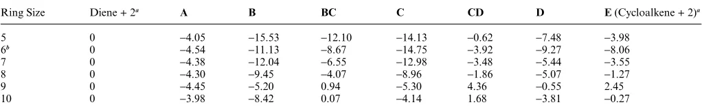 Table 1Free energy changes (kcal mol-1, in dichloromethane) at the M06-L/B2 level, for the full reaction proﬁles based on the lowest energy conformers,and normalised to the sum of diene and methylidene (2) free energies