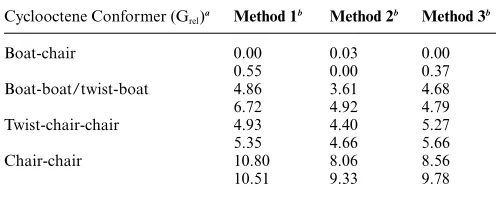 Table 2Relative electronic energies (kcal mol-1) for optimised geometriesusing the different methods