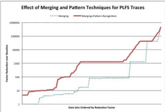 Fig. 4. Index compression pipeline.