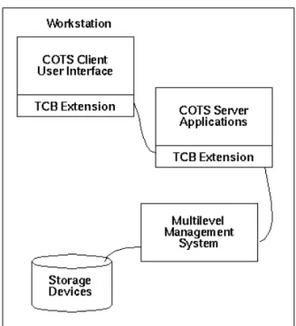 Figure 2: Switch-Based Architecture.