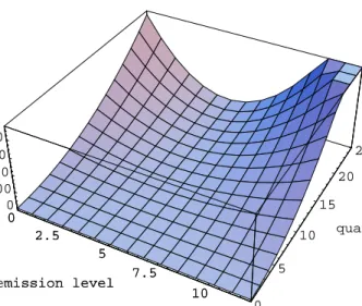 Figure 2: An example of cost function in footnote 4: ¯e = 5, a = 4