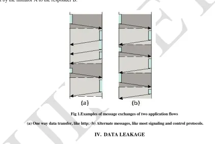 Fig 1.Examples of message exchanges of two application flows   