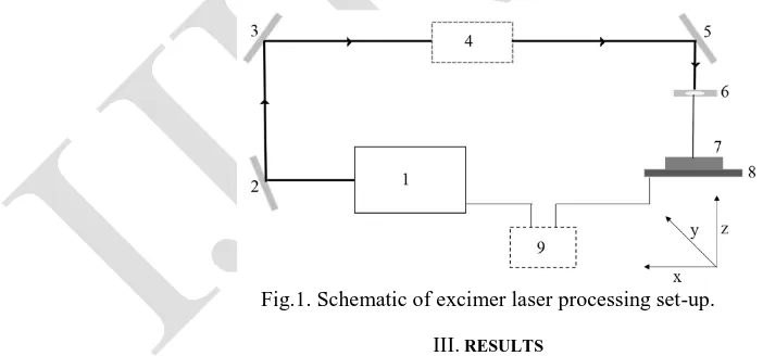 Fig.1. Schematic of excimer laser processing set-up. 