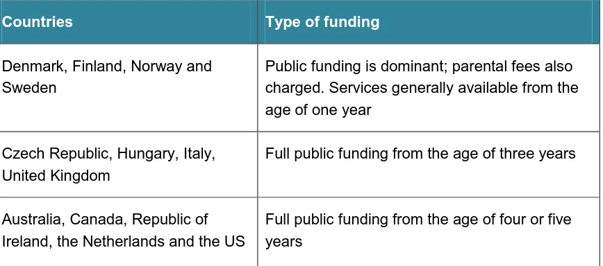 Table 3: Funding for early education services  