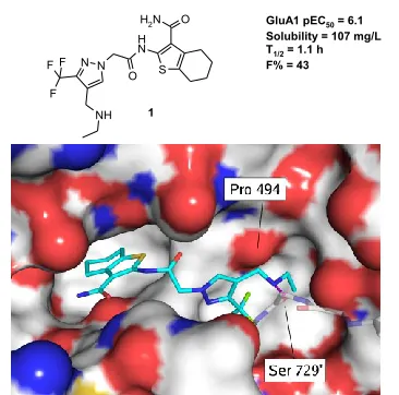 Figure 1. Lead compound 1, summary property data & structure in complex with the GluA2 S1S2 LBD