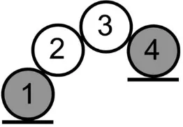 Fig. 2Base (1 and 4) and mutually stabilising (2 and 3) particles in twodimensions.
