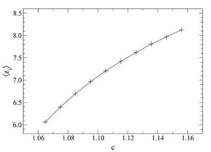 Fig. 3Mean number of neighbourscutoff valueﬁve imaged volumes with a volume fraction hzsi within a range deﬁned by the c for the potentially stable particles