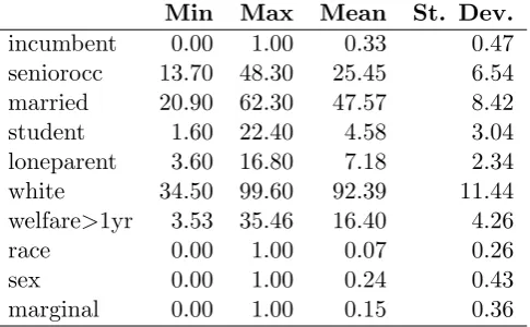 Table 3: Descriptive Statistics