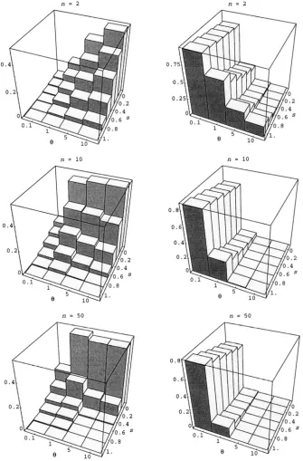 FIGURE 1.-The fraction of simulated samples  that  yield  negative  estimates using &