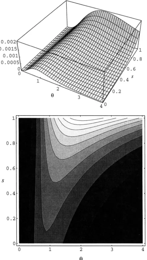 FIGURE 7.-Likelihood surface for and 0.9, sample of size s and 0 for a simulated n = 10