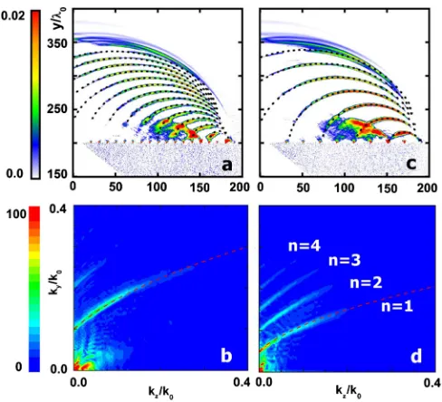 FIG. 2 (color online).(a) Dependence of the normalized SPRthe red solid curves, respectively