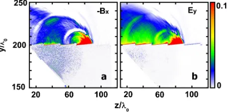 FIG. 5 (color online).Dependence of the radiation intensity onthe wavelength with (red solid line) and without (black dottedline) the coherence factor