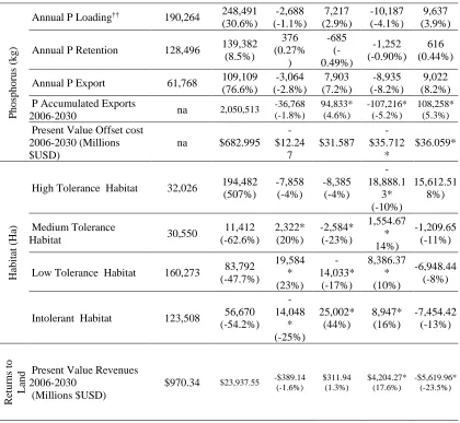 Table 1.1 Continued 