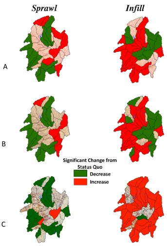 Figure 1.5 Local change in ecosystem services attributed to land cover configuration. 