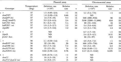 TABLE 3 