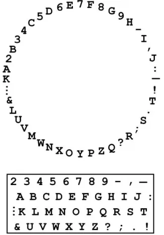 Figure 2 shows what is possibly the simplest and most obvious configuration with an alphabetic ordering of ABCDEF replacing the QWERTY ordering for all the letter keys reading left to right on all three rows