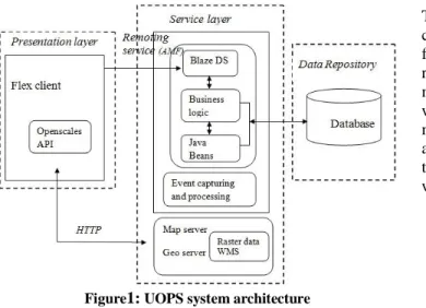 Figure 1:  UOPS system architecture