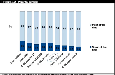Figure 1.2 - Parental reward 