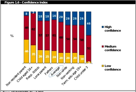 Figure 1.6 - Confidence Index 