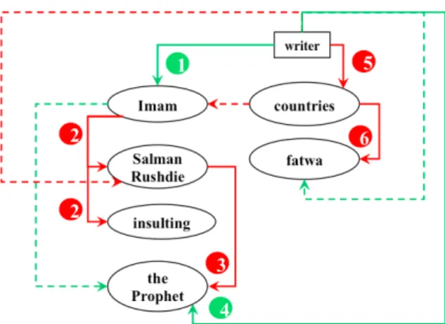 Figure 1: Explicit and implicit sentiments in Ex(1).