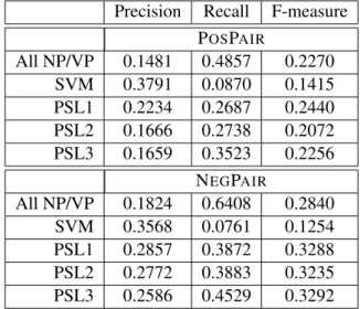 Table 3: Accuracy comparing PSL models (ET3 used for all)